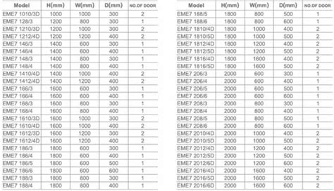 db box size chart